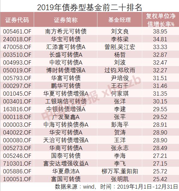 qdii基金排名_qdii基金图片