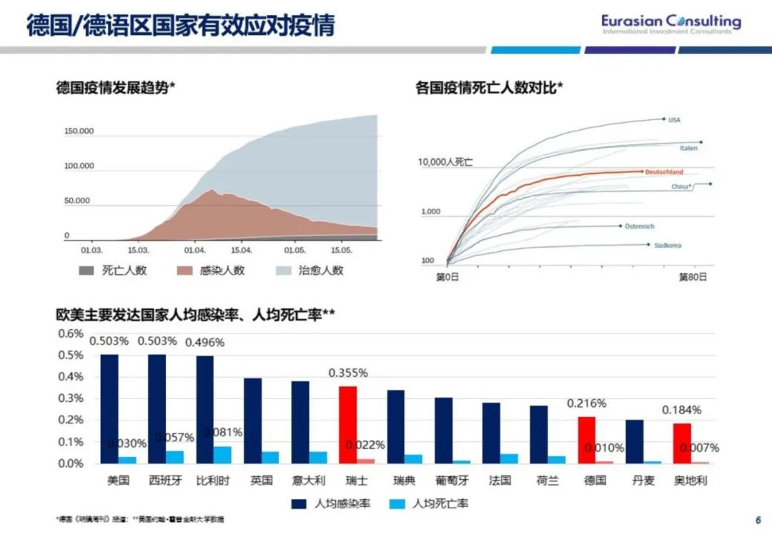 专家观点 后疫情时代的德国投资环境分析