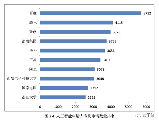 中国专利申请20年增长200倍 网友：多不意味强