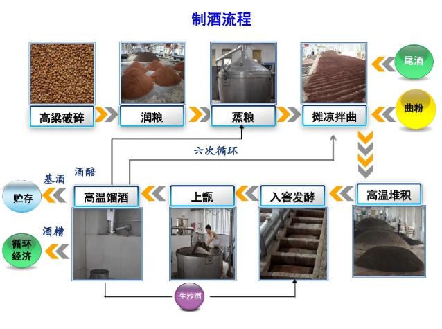 不懂轮次酒,就是耍流氓!茅台人凭什么这么说