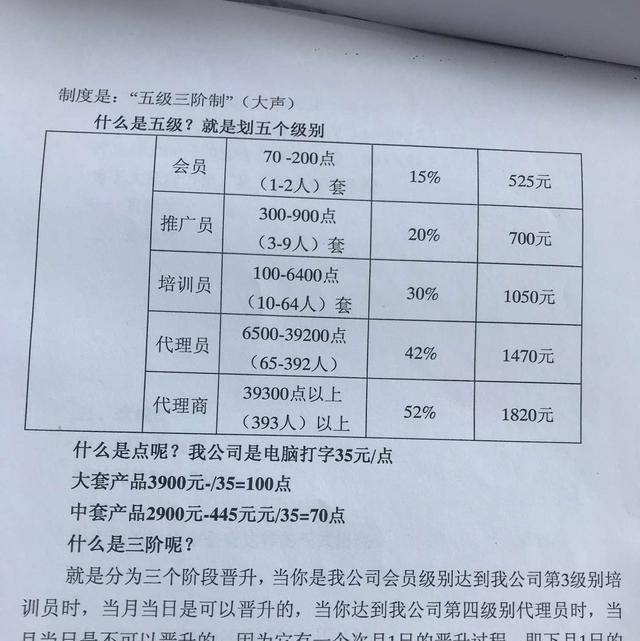 传销五级三晋制 北派传销从业者会以从事网络营销,人际网洛,精准扶贫