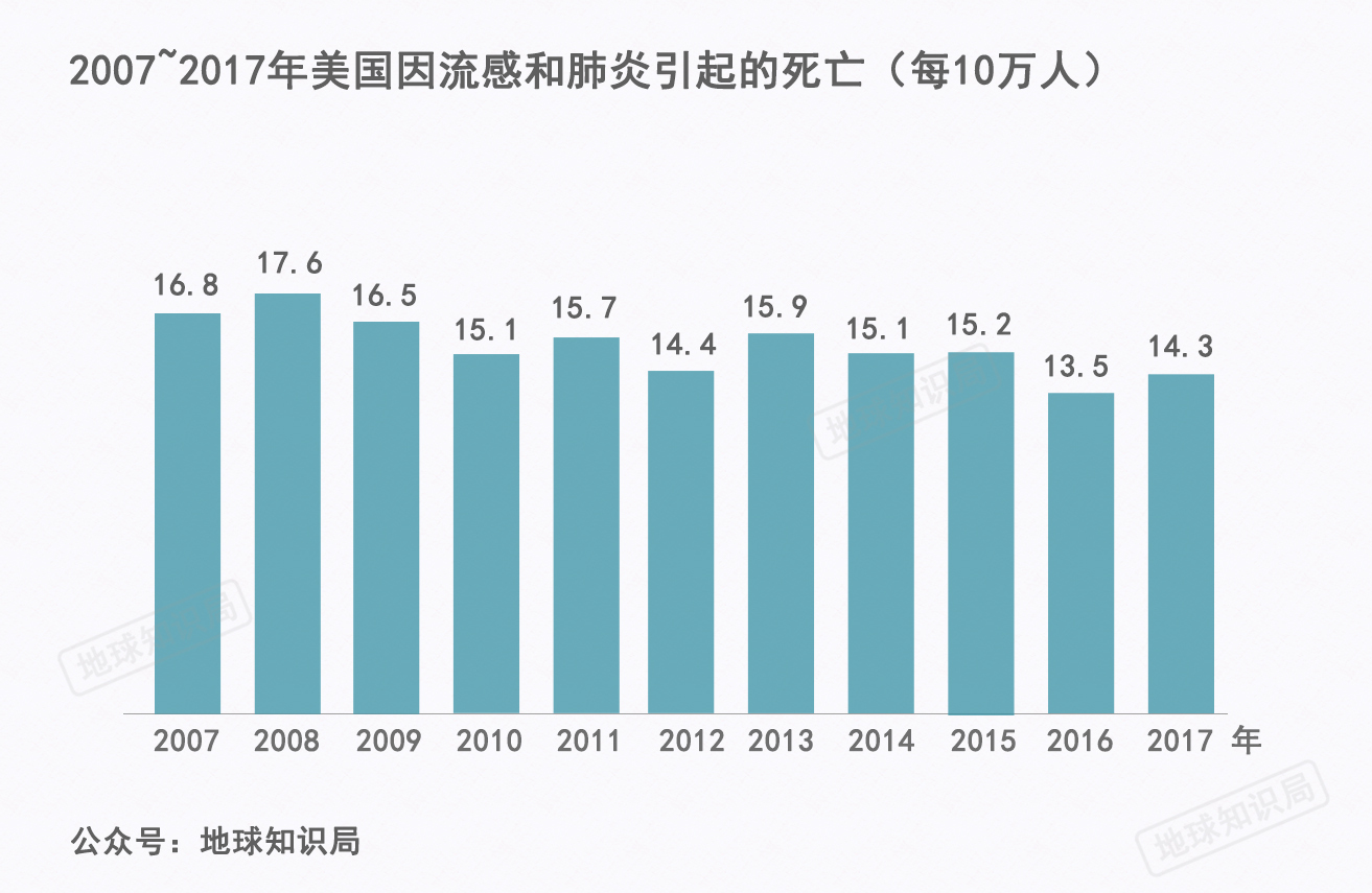 美国流感何以发展至此？| 地球知识局