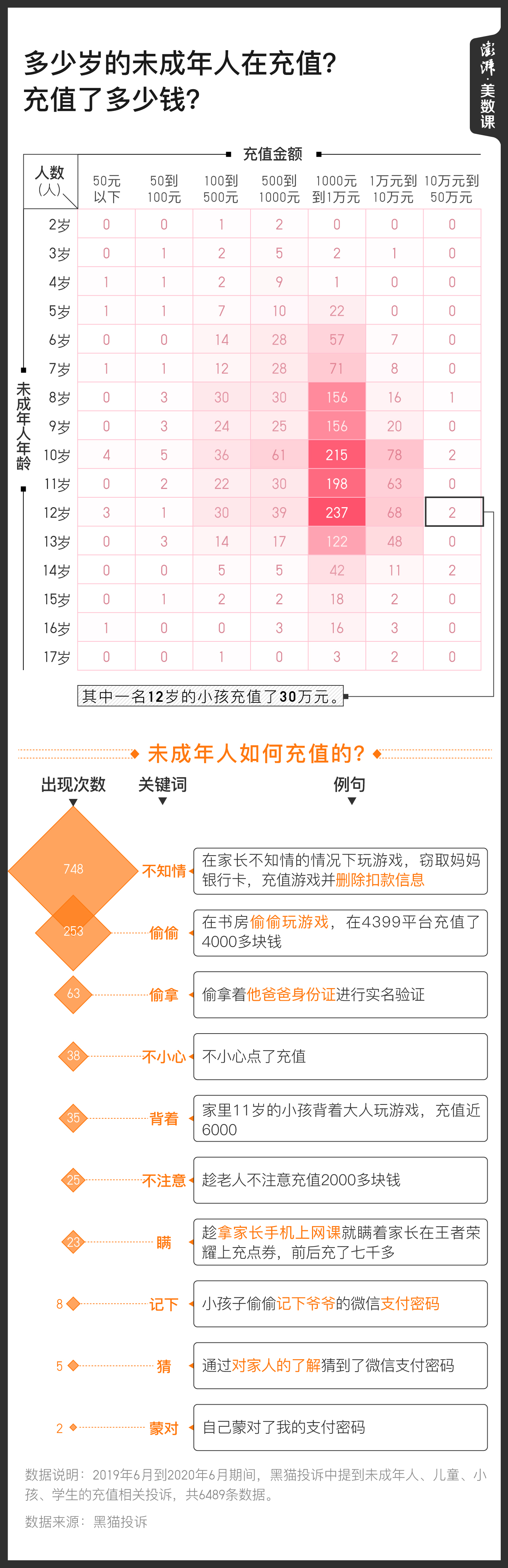 从游戏到直播，为什么小孩总在乱花钱？