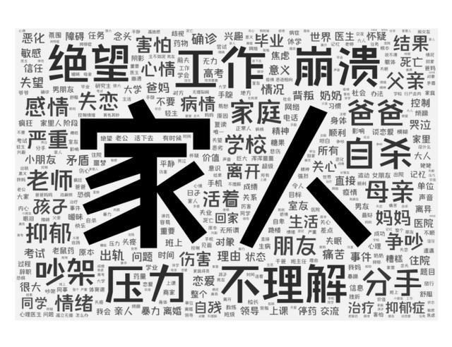 《2020抑郁症患者群体调查报告》——抑郁研究所