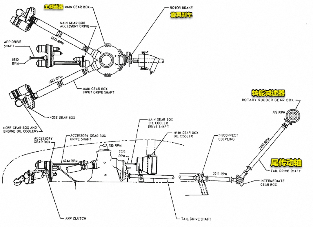 革新的旋翼,实用的动力系统,美国种马重型直升机的诞生