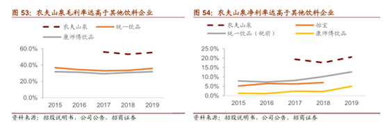 中国最赚钱的饮料：两元一瓶的农夫山泉