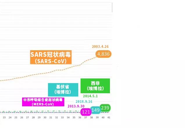 我怀疑冠状病毒读过《孙子兵法》，理由如下