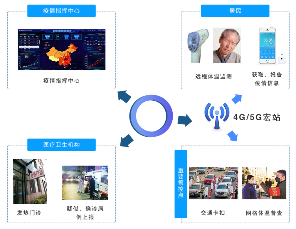 全拓数据 | 后疫情时代,智慧社区建设应内外兼修