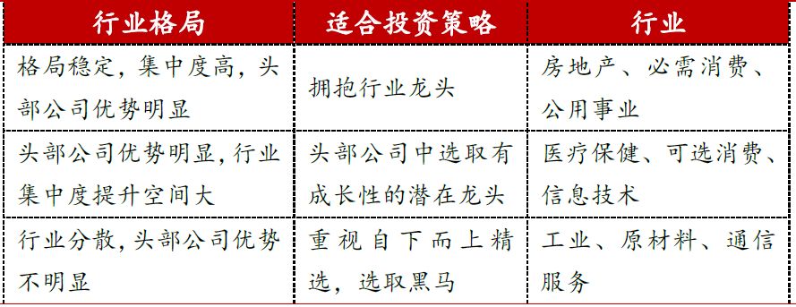 wind,中泰证券研究所进一步,采用gics行业二级分类,研究a股细分行业的