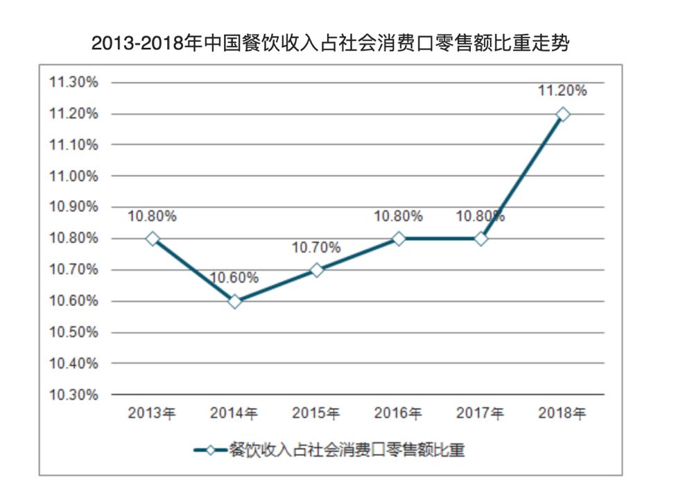 ​为什么中国只有名菜没有大厨