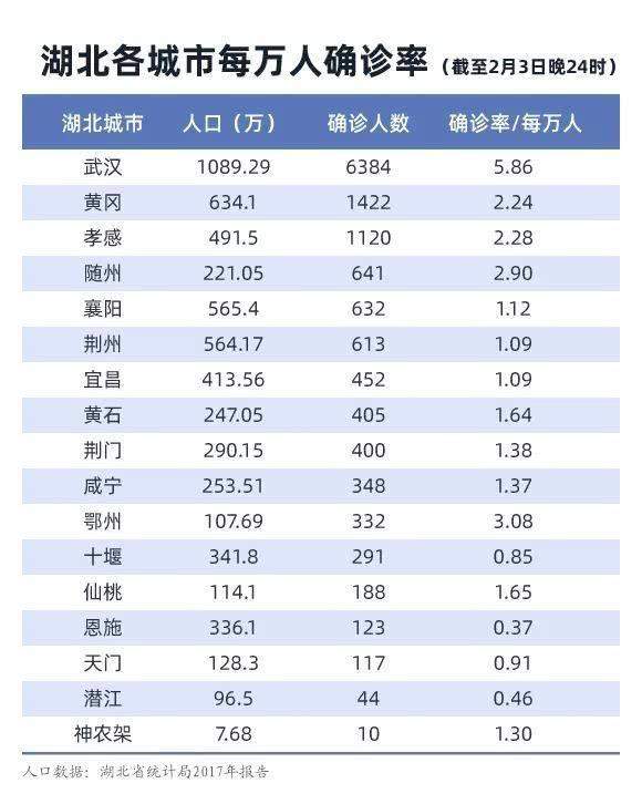 病死率连续2天超武汉，鄂州告急
