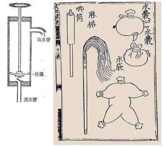 上图_ 古代灭火利器 水囊,麻搭,唧筒,水袋