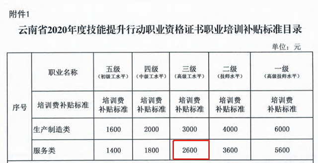 补贴2600元!又一省份提高补贴标准,2020健康管理师未来可期