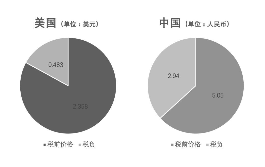 高速收费为什么没完没了｜大象公会