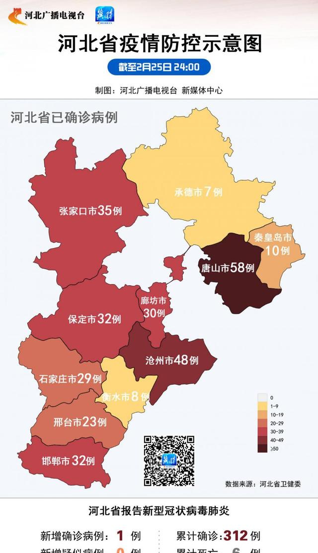 2020年2月25日河北省新型冠状病毒肺炎疫情情况2020年2月25日0—24时