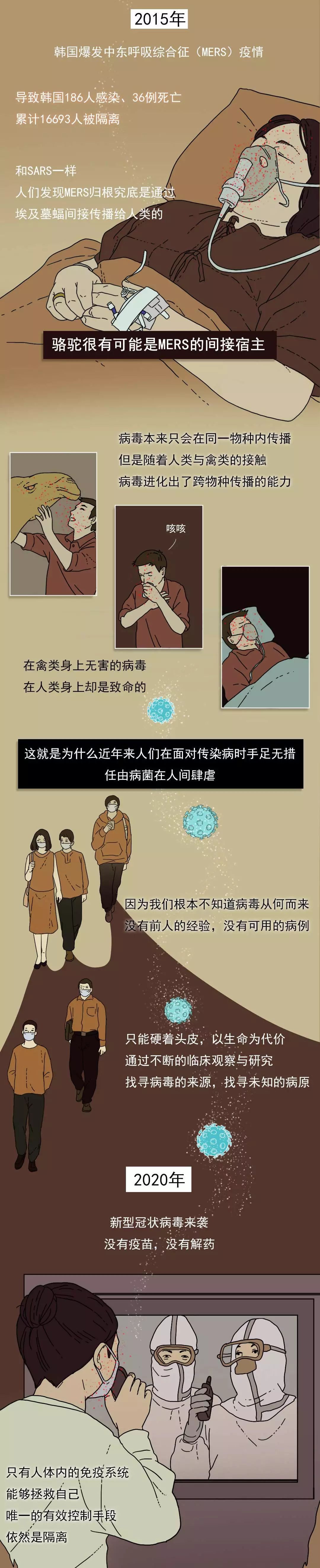 为了战胜瘟疫，我们付出过多少惨痛的代价