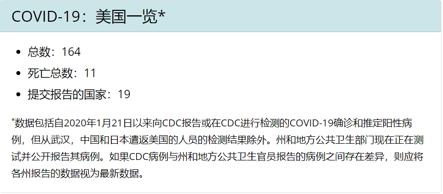 美国，蜜汁自信 | 地球知识局