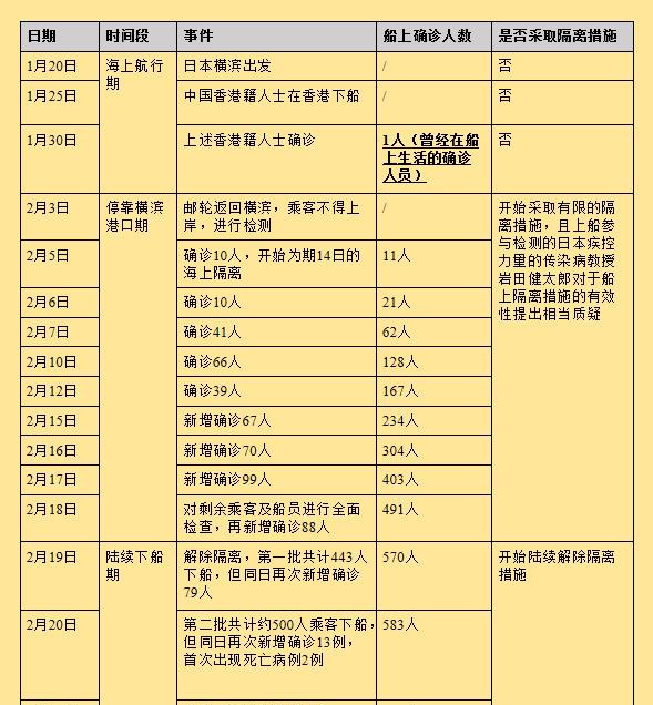 钻石公主号变恐怖游轮，日本承担太多不该有的骂名