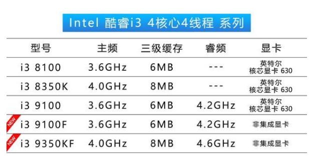 科技来电酷睿i39100f堪称年度神u装机真的只要2000元