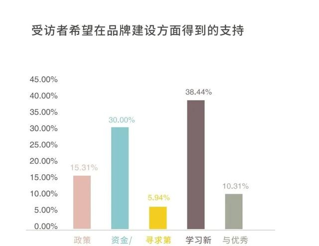 320位企业管理者调研：复工复产不等于复需求