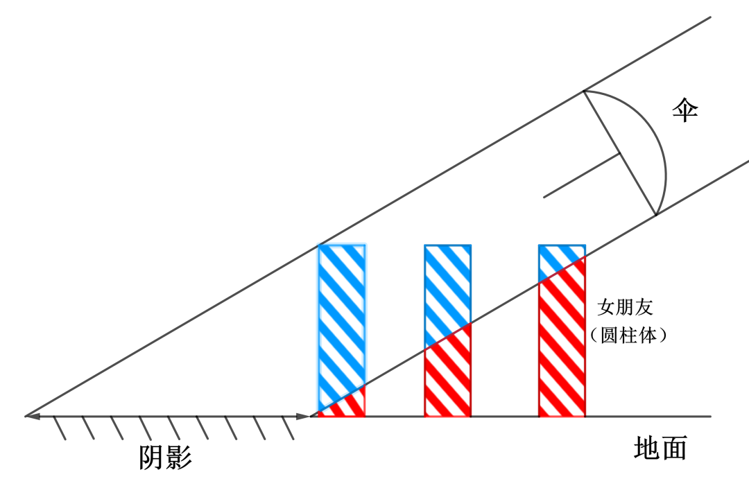 如何正确地帮另一半打伞遮阳？被骂过的人赶紧来看