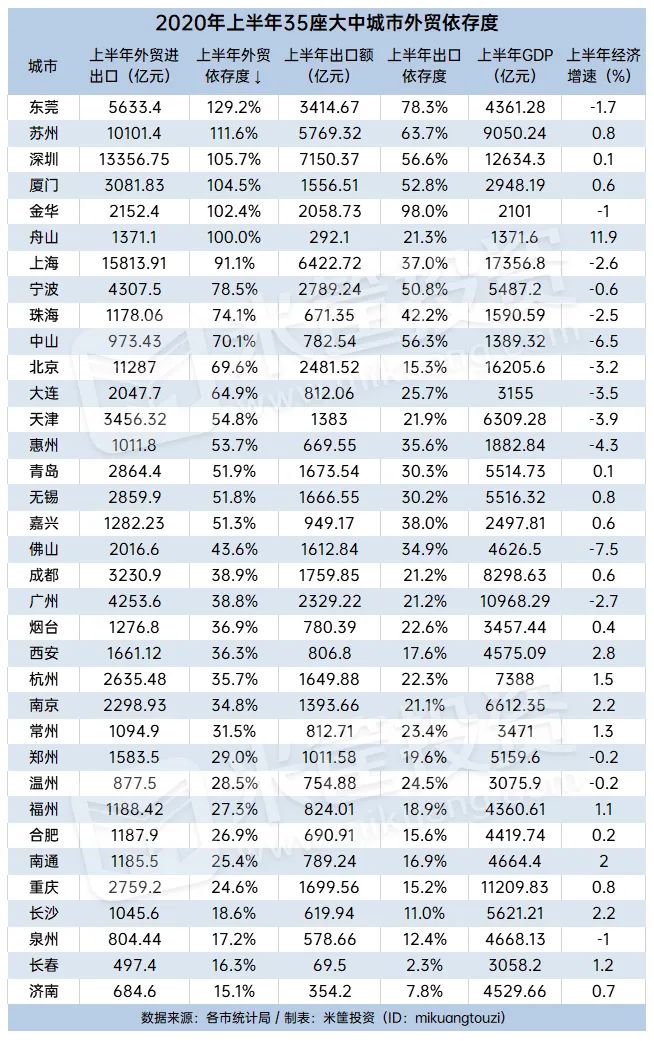 大洗牌！内循环时代，这些城市即将崛起