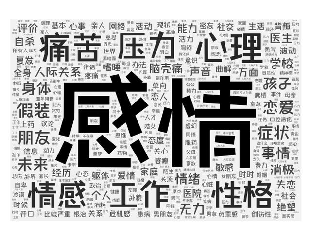 《2020抑郁症患者群体调查报告》——抑郁研究所