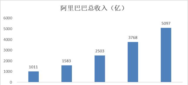 阿里 阿里巴巴 交易额 用户 天猫 市场 经济体 消费者 目标 买家