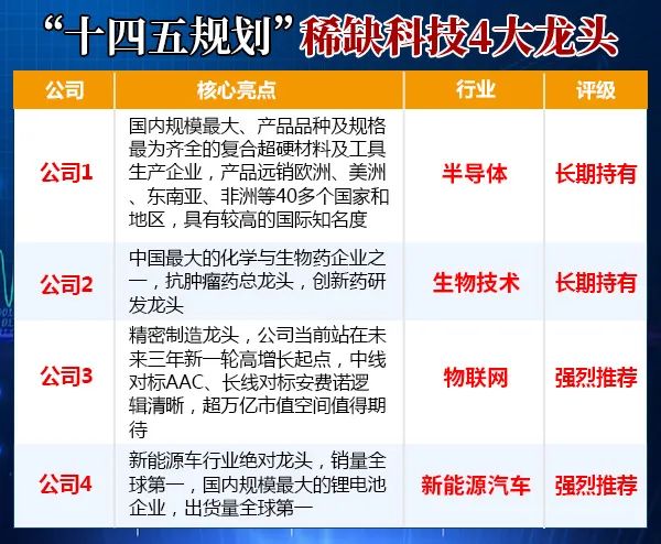 中国突破科技枷锁！“中国芯”弯道超车机会来了