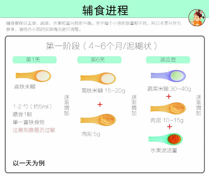 辅食添加原则 凤凰网