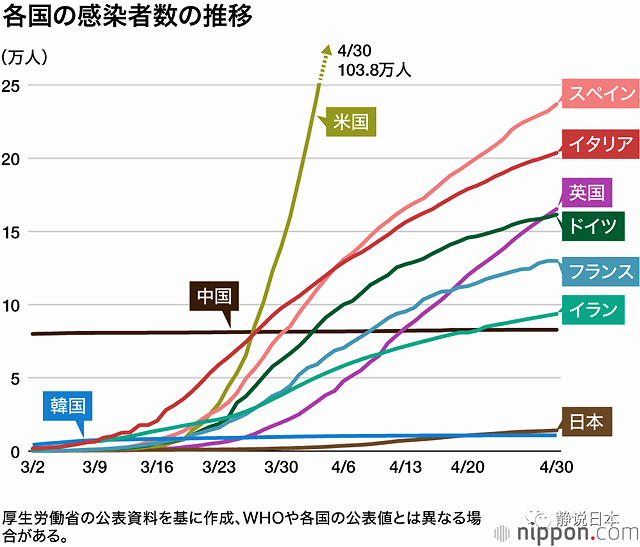 东京已有80万人染新冠病毒？日本检测为何这么少