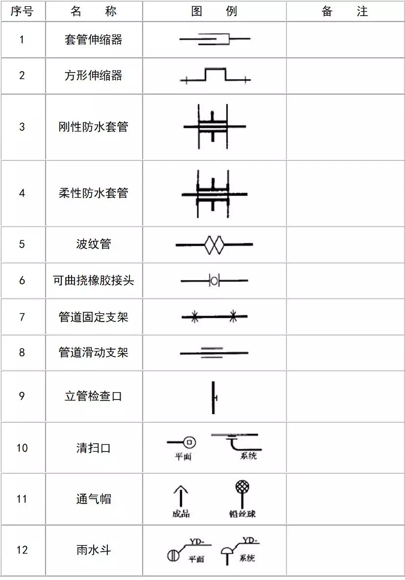 给排水图例大全 发布时间:2020-06-09 来源:暖通南社 阅读次数:50