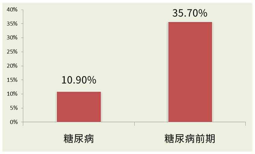 糖尿病手术你了解吗