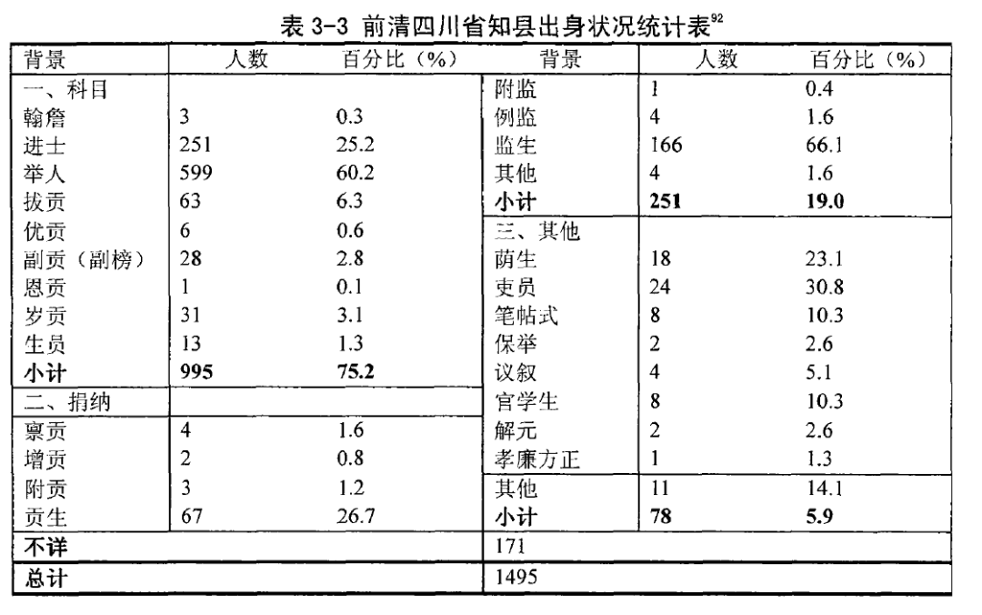 揭秘清代“做题家”的官场指南｜大象公会