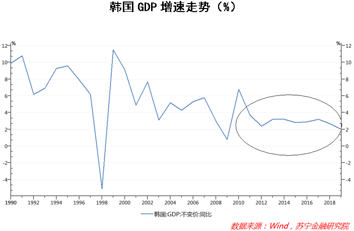 财阀阴影笼罩下的韩国经济真相