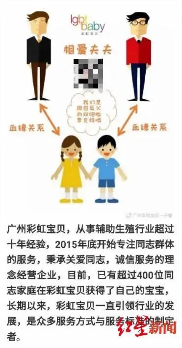 代孕背后产业链：那个贩卖子宫的女人