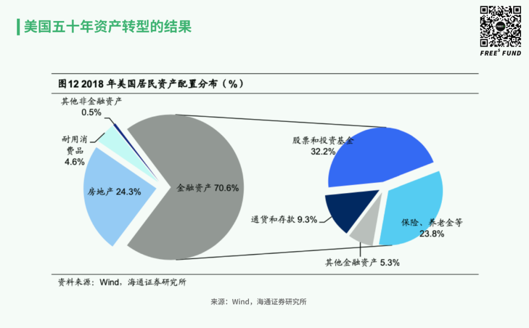 但制造业产业链结构的发展逻辑可以帮助我们更好地理解美国在过去五十