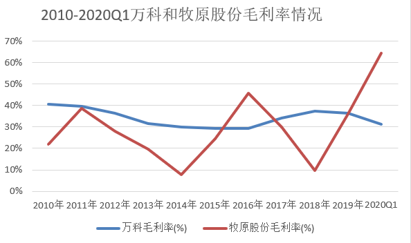 万科押风口：买房送猪？一站“佩奇”