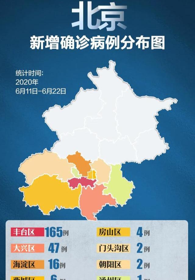 新发地暴露人员发病已近尾声!中疾控最新判断