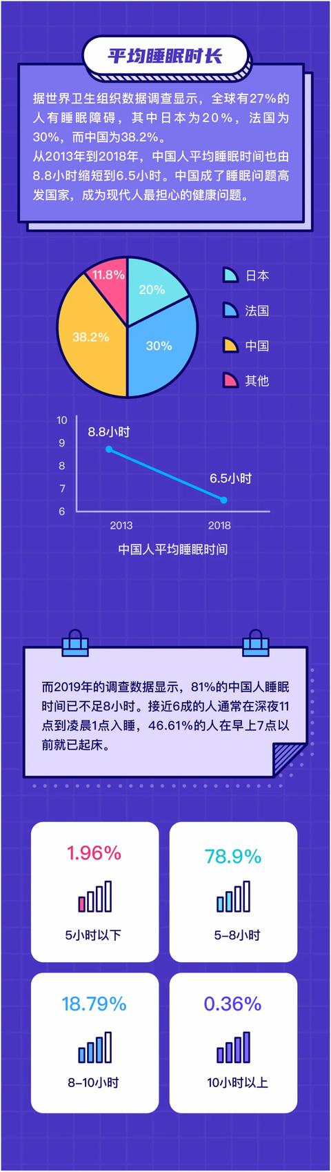 每天睡眠8小时就够了是谣言还是事实？终于清楚了