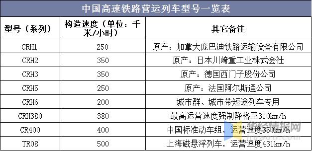 中国高铁运营里程及投资现状分析"中国高铁"逐渐成为国家名片