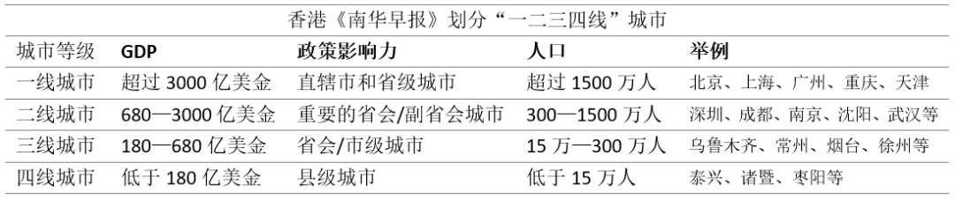 你家到底是几线城市？