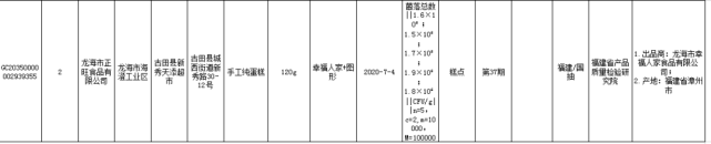 紧急提醒！福建这16批次食品抽检不合格（最新发布）