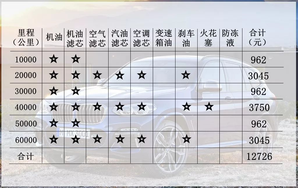 2019年宝马x3销量同比暴涨314.7%,它仍然是中型豪华sav的最佳选择