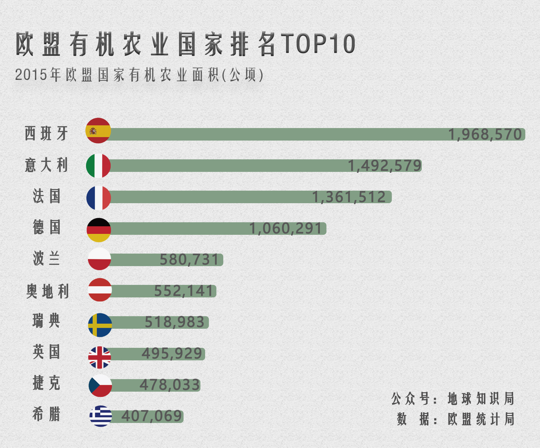 意大利，农民工太难了 | 地球知识局