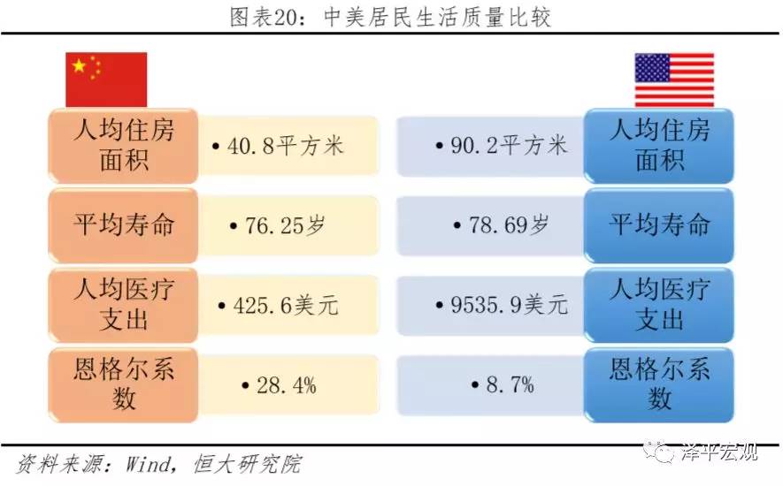 疫情危机下中美实力对比 科技,民生,教育,营商