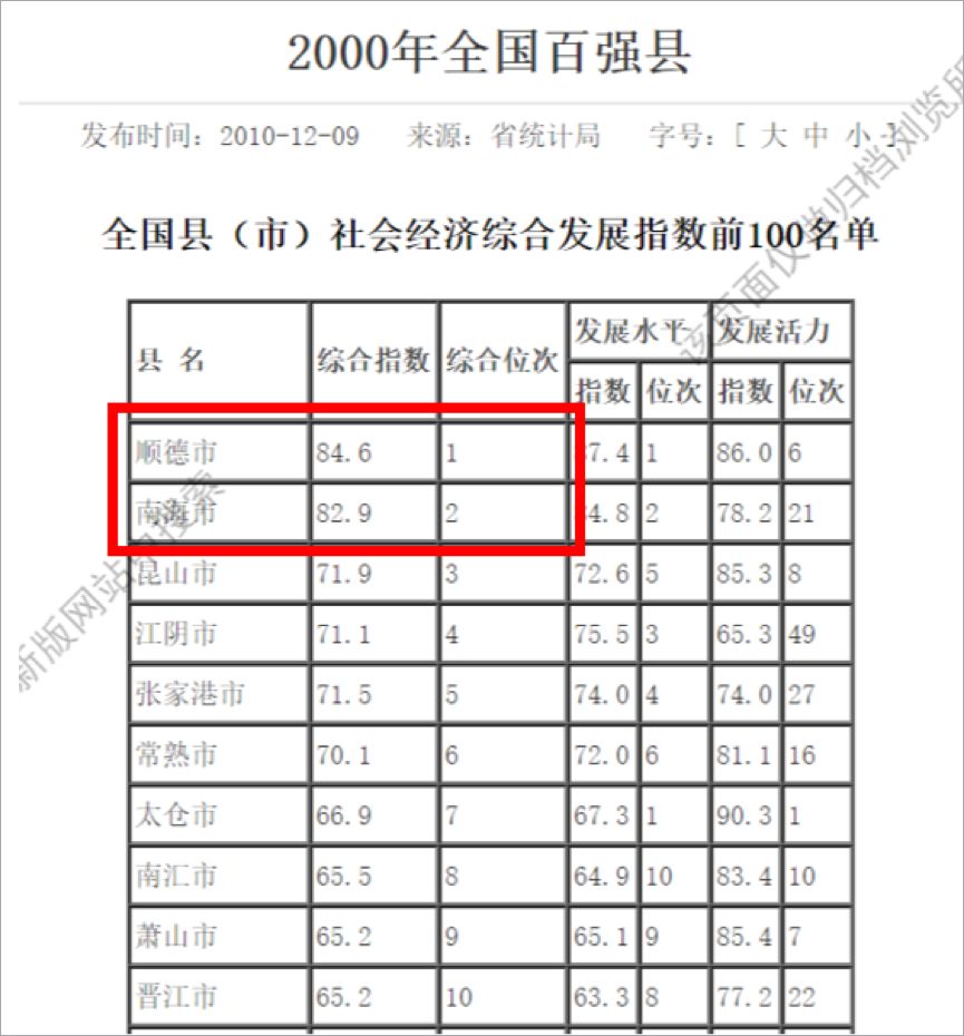 广东省为什么没有百强县｜大象公会