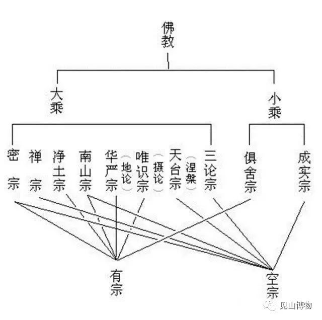 犹太 基督 先知 本是一家人 世界宗教全图解