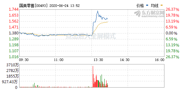 媒体称黄光裕已出狱国美零售股票大涨16