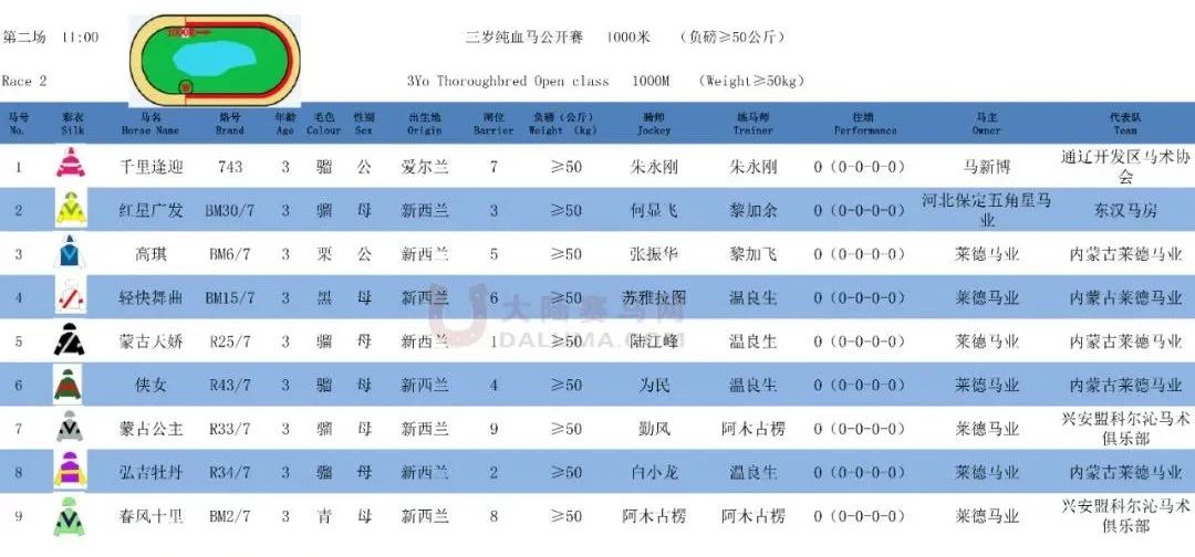 赛前排位表 全部赛果如下——